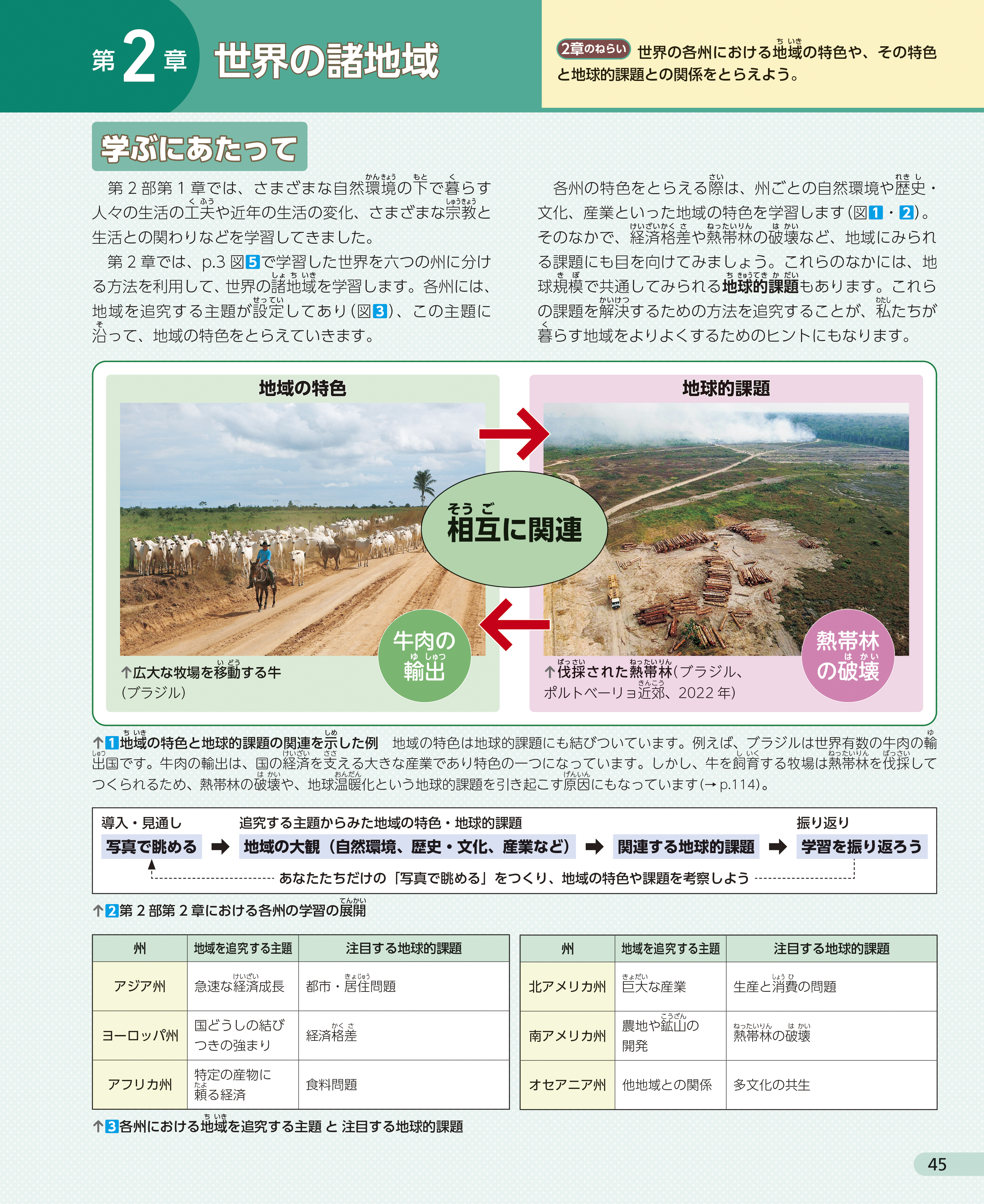 世界の諸地域「序説」 p.45