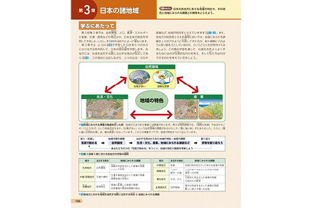 日本の諸地域「序説」 p.166