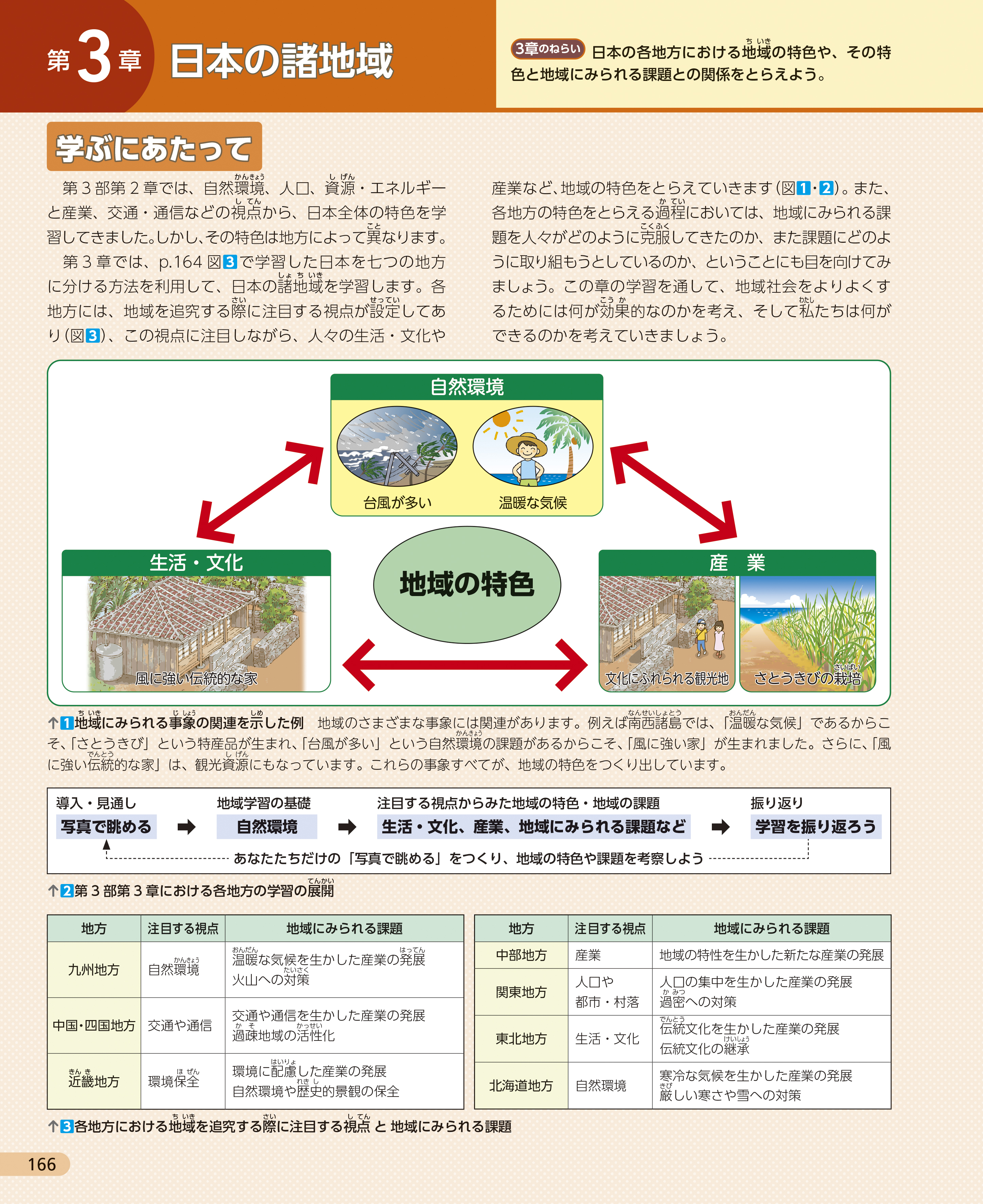 日本の諸地域「序説」 p.166