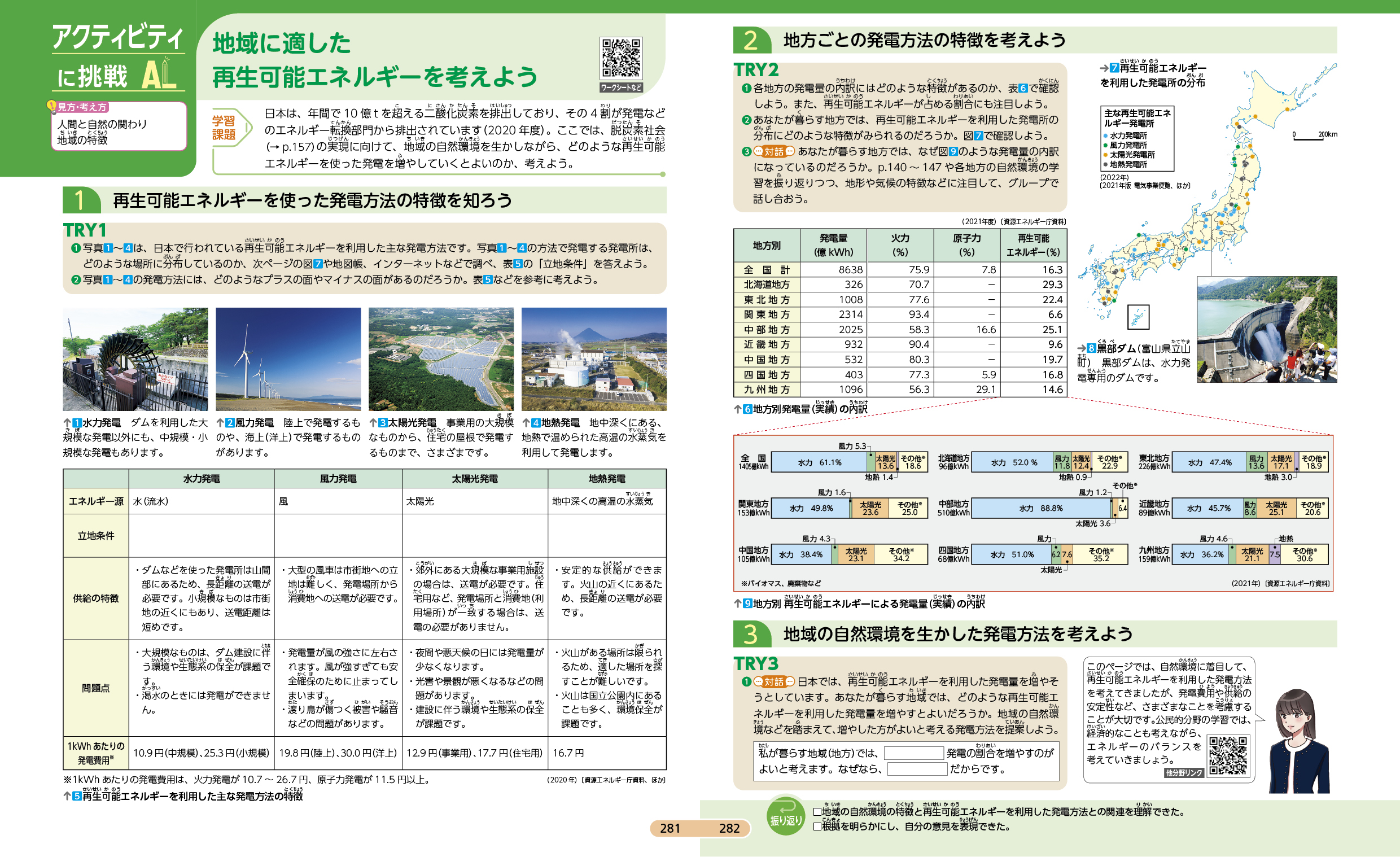 地域に適した再生可能エネルギーを考えよう p.281-282