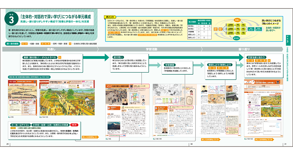 章・節の展開 内容解説資料 p.29-31